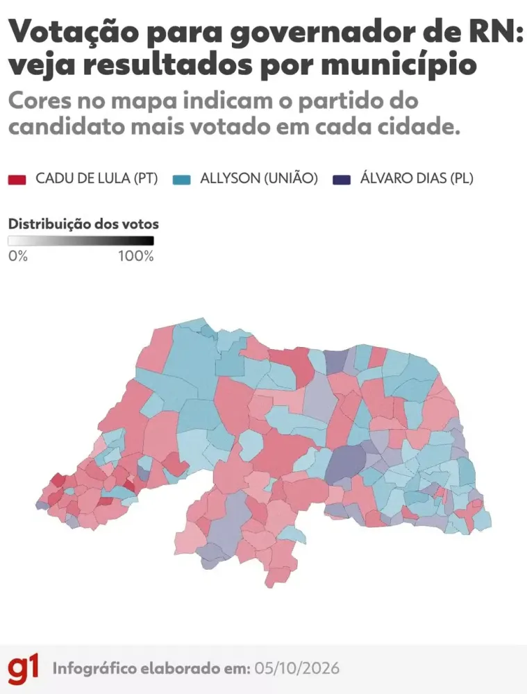 Votação para governador no RN — Foto: g1