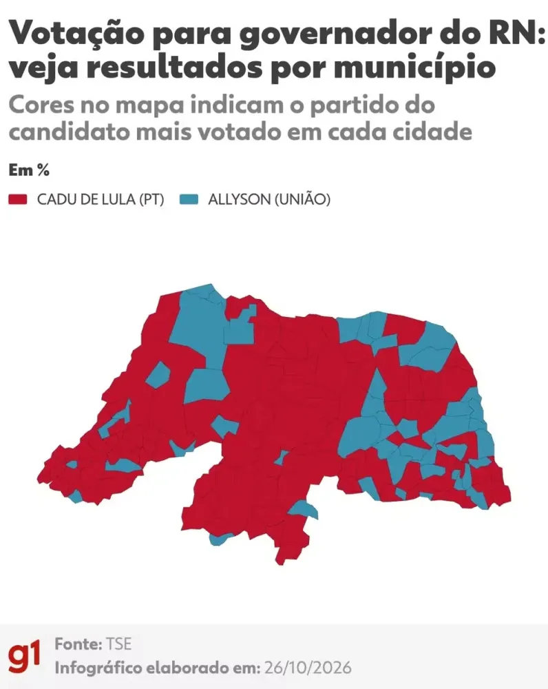 Resultado por município da votação para governador do RN — Foto: Arte/g1